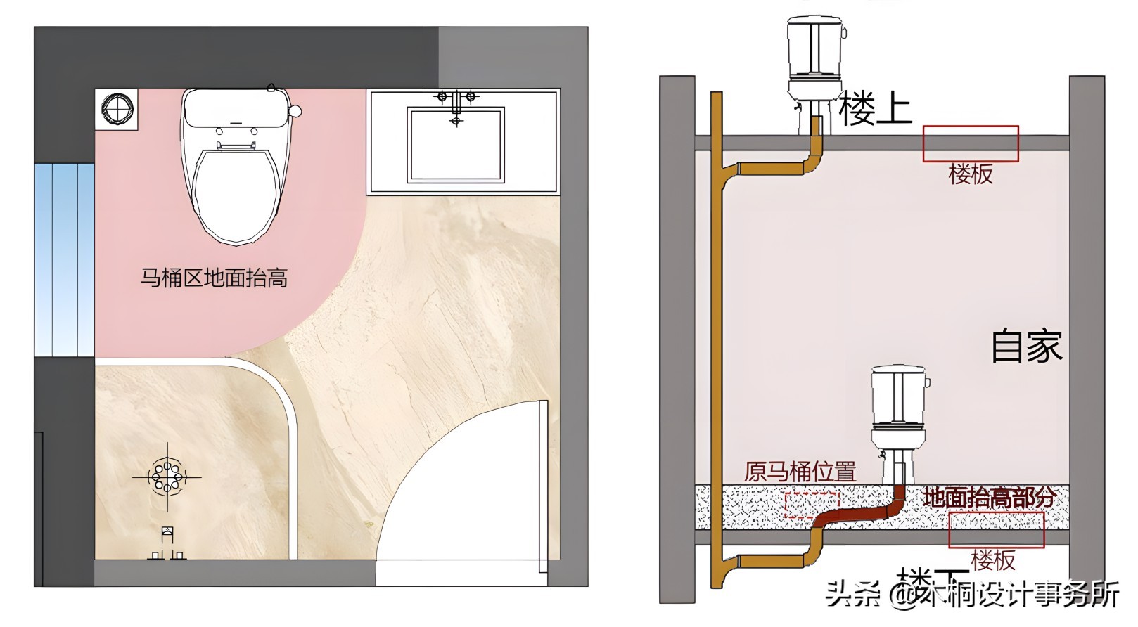 马桶移位后用的移位器容易堵么,马桶移位6cm选什么移位器