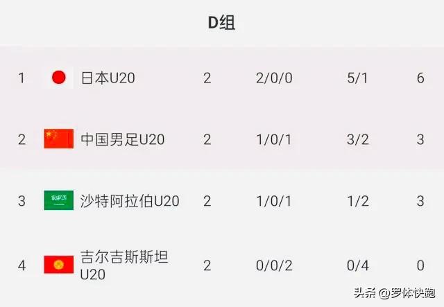 u20国足vs沙特控球率,u20国足2:0沙特