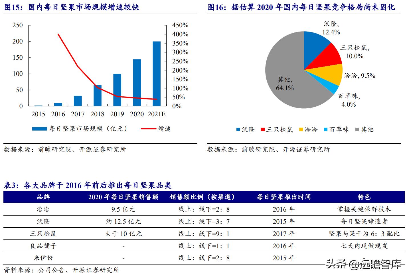 洽洽瓜子产品定位及目标市场,洽洽食品旗舰每日坚果