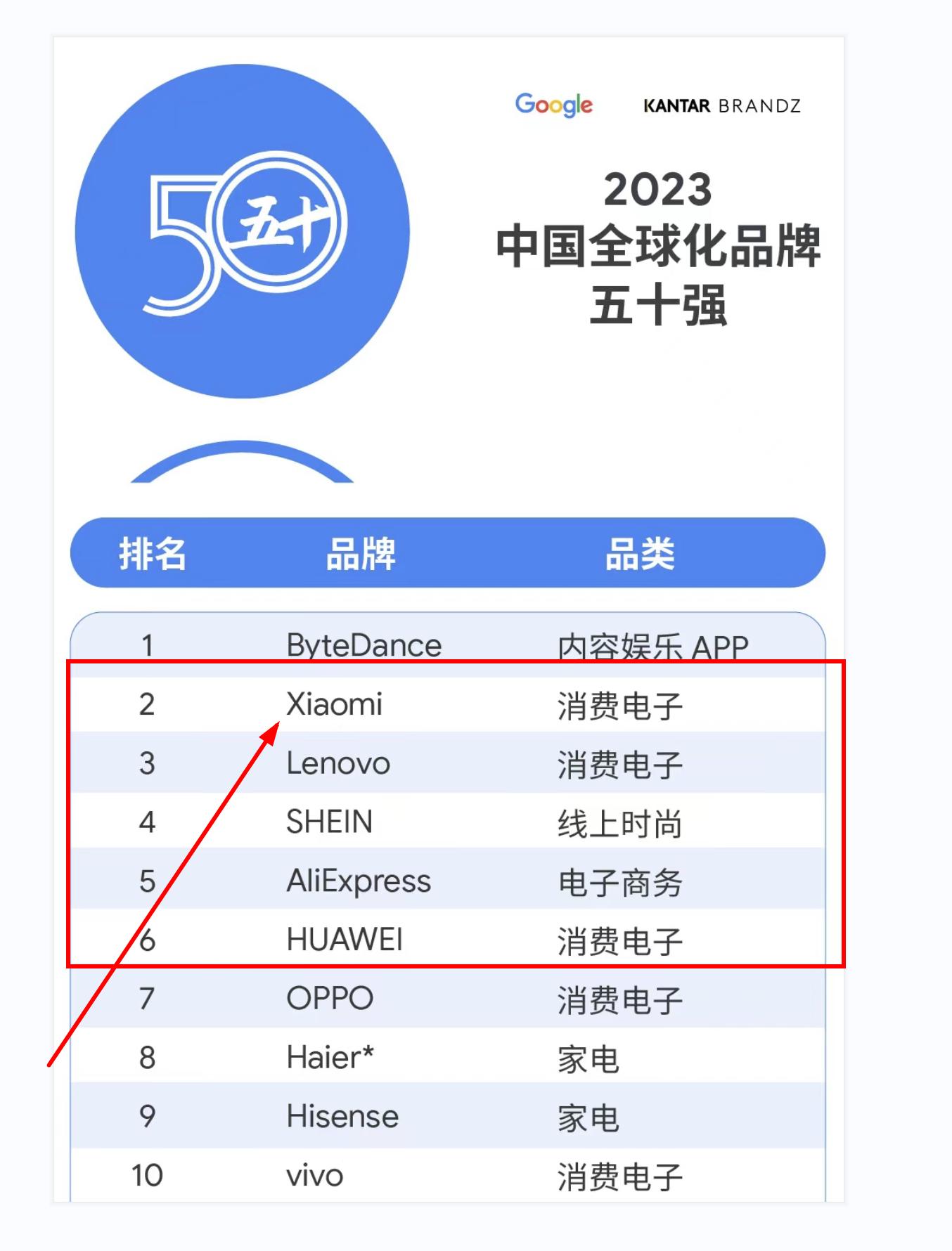 小米炸裂官宣,小米海外发布会震撼