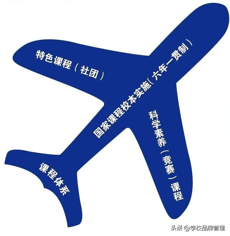 好学校的表现,洛一高附属学校