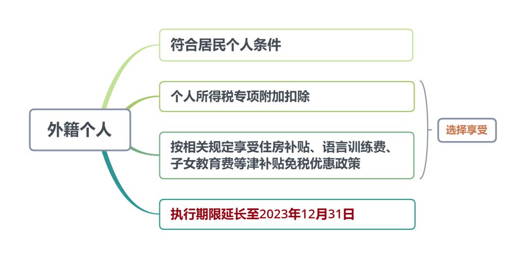 巧思益财税企业如何做税务筹划,巧思益财税通