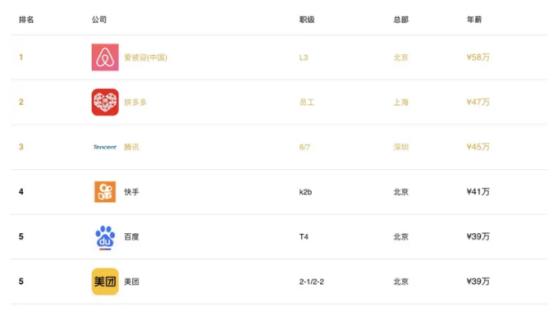 填志愿什么专业就业前景好,报志愿热门专业及就业前景