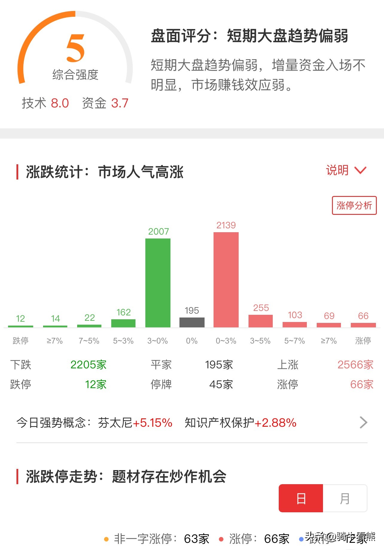 华为盘古chat什么意思,华为盘古chat概念股