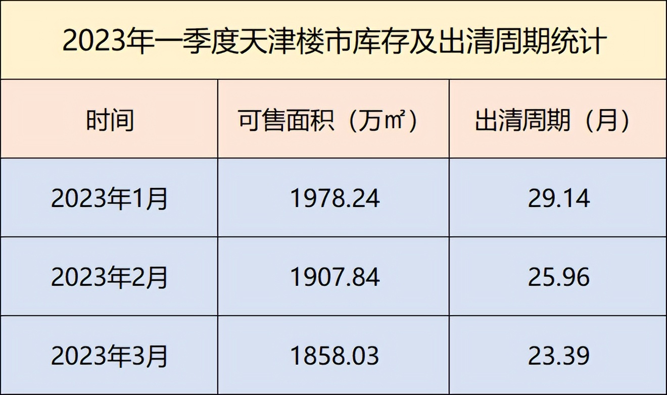 天津楼市回暖的最新消息,今年天津楼市的热度在哪