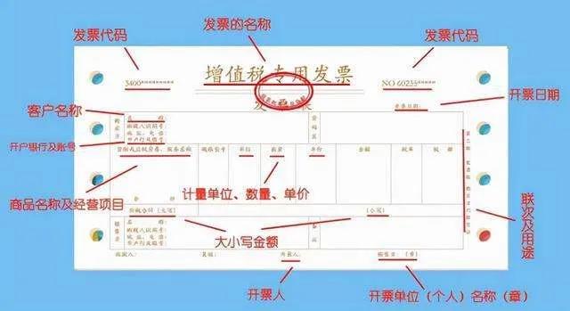 虚开发票的十大忠告,怎样规避虚开发票