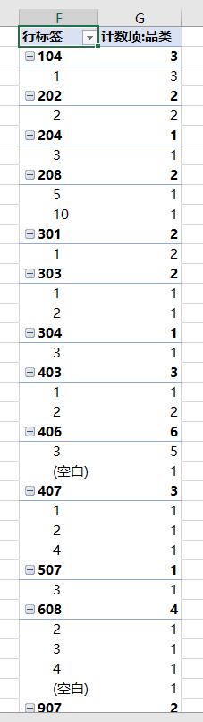 excel数据透视表怎么是空白,excel数据透视表行列出现空白