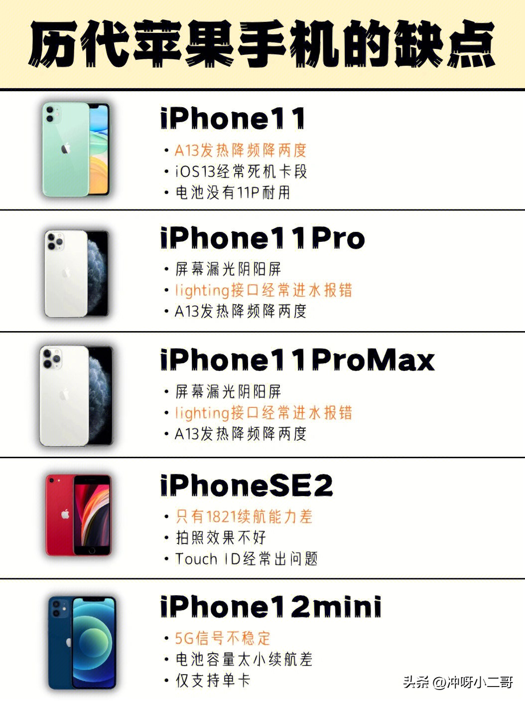 iphone13promax缺点和不足,历代iphone缺点玩机报告