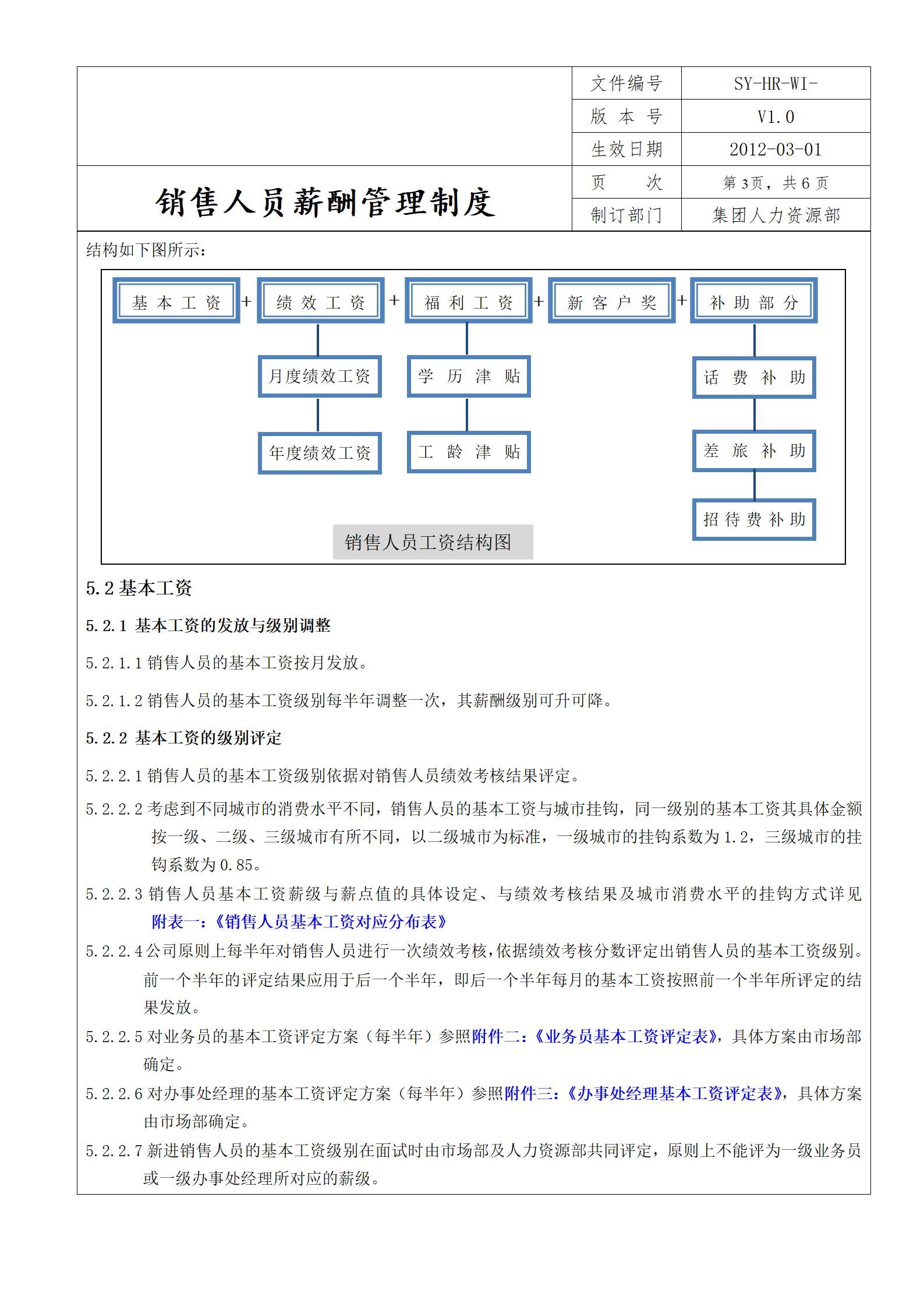 销售人员薪酬管理制度的重要性,设计一套新的薪酬绩效管理制度