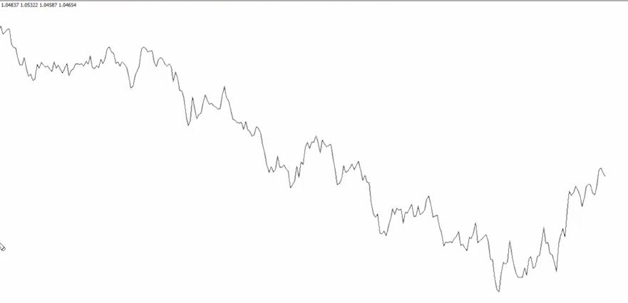 短线小技巧收盘价,收盘价突破策略