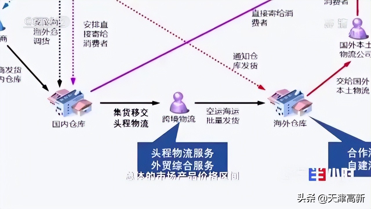 央视财经2021跨境电商,央视财经经济半小时4月19日视频