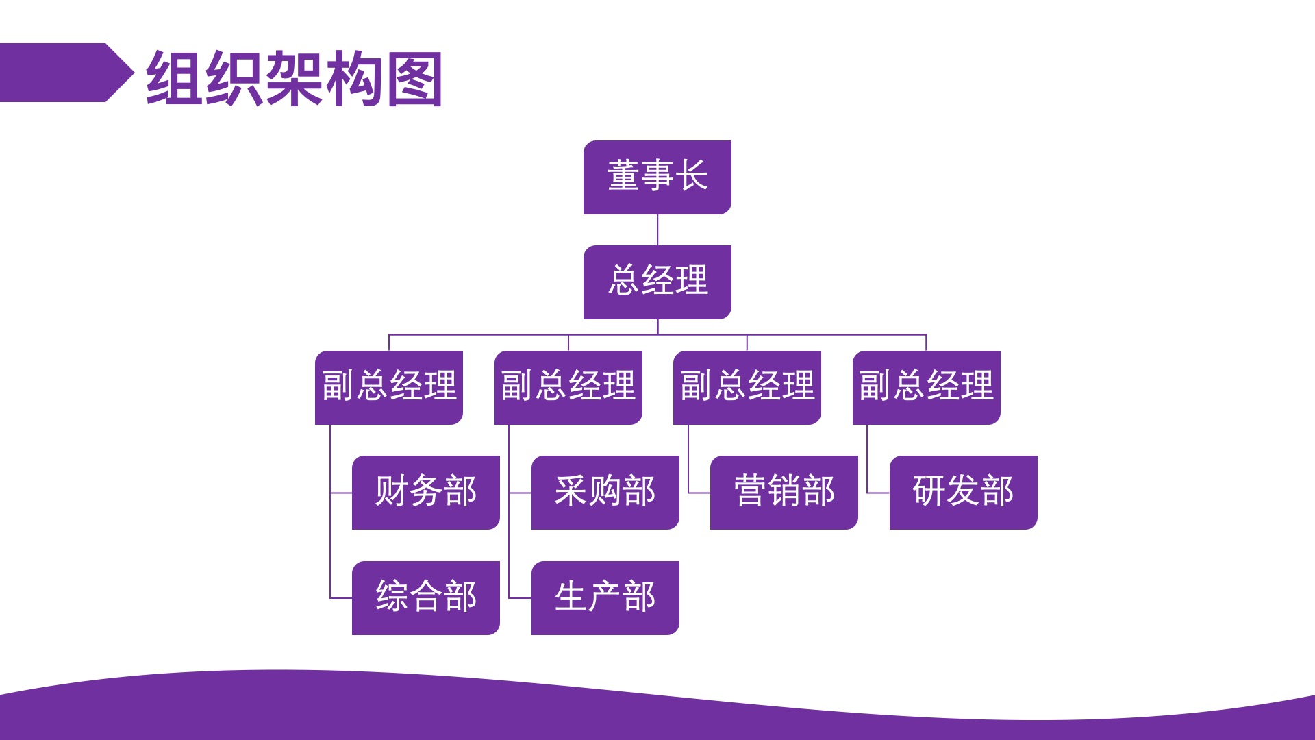 ppt中smartart详细讲解,ppt中smartart使用技巧大全