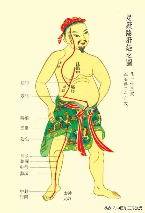 上焦湿热失眠目赤,肝胆湿热所致头晕目赤耳鸣耳聋