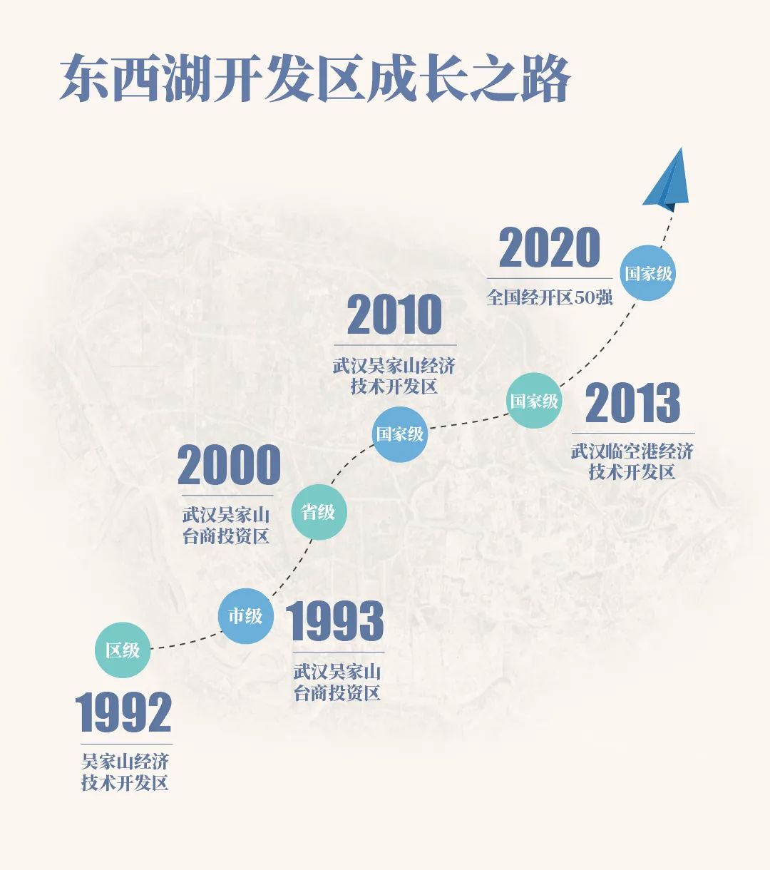 最新东西湖,武汉人眼中的东西湖