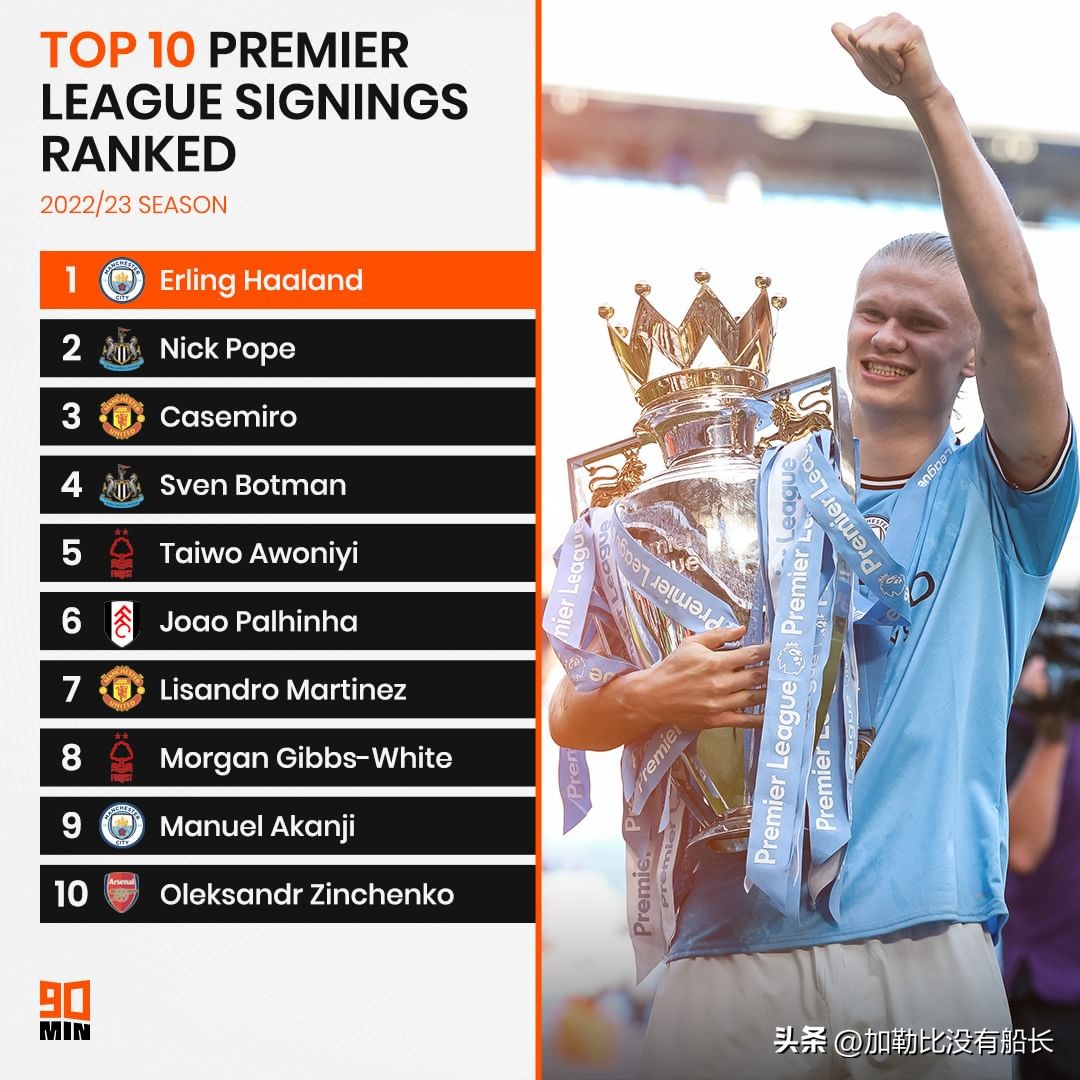 2023英超冬季转会一览20强,2021英超五大联赛转会一览表