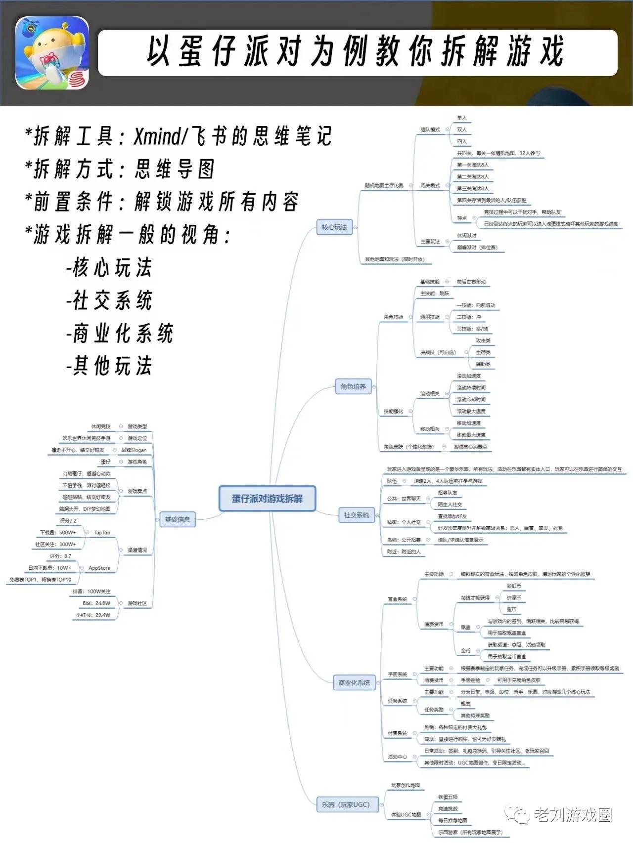 游戏系统拆解教程,游戏策划拆解分析游戏系统