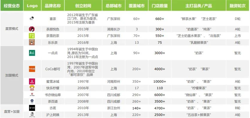 如何加盟喜茶奶茶店,喜茶可以随便加盟吗