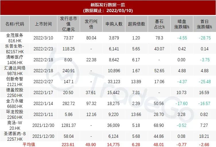 百丽鞋业退市了吗,百丽时尚集团赴港上市