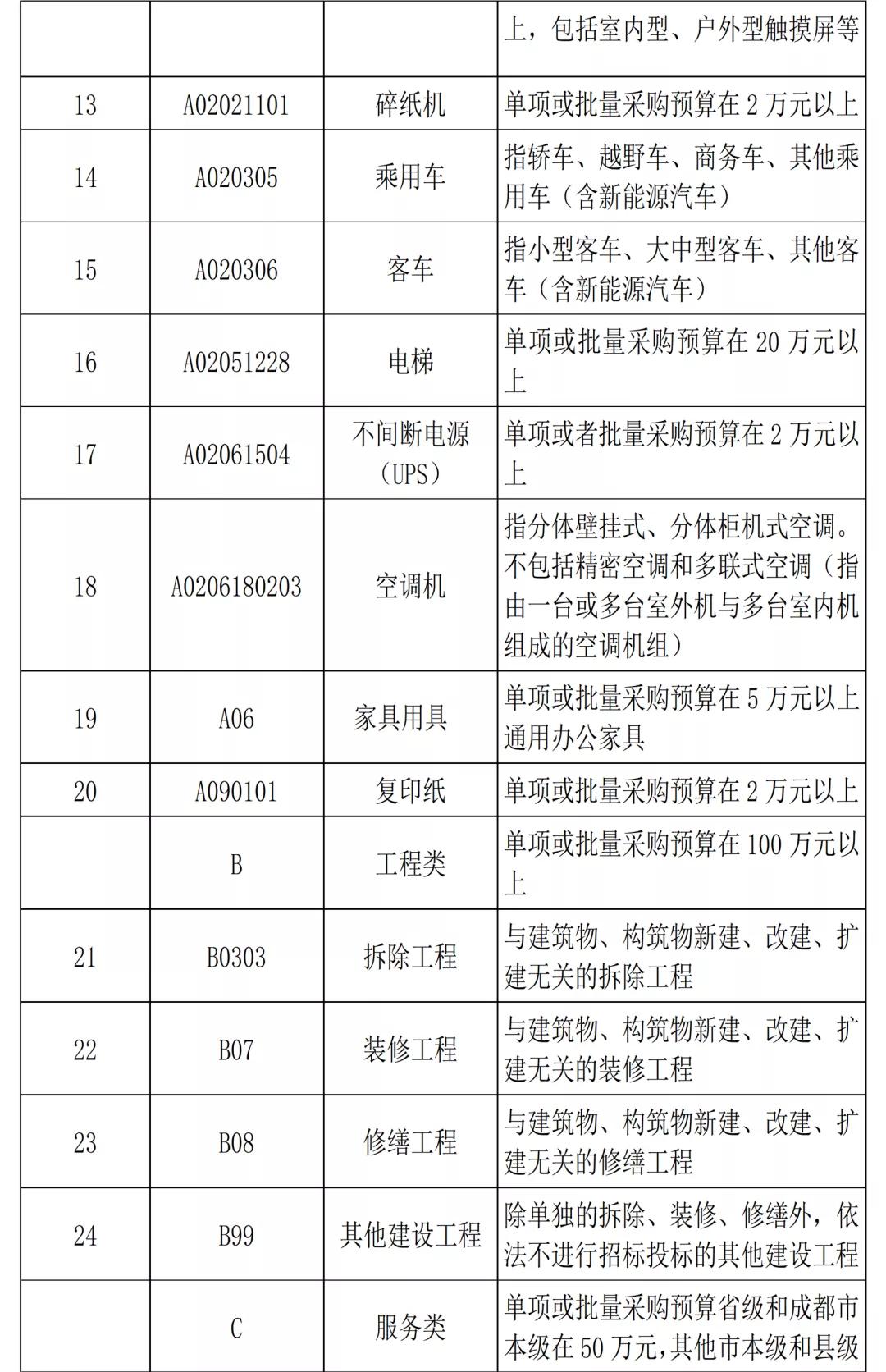 西安市集中采购目录及限额,贵州省政府集中采购限额标准
