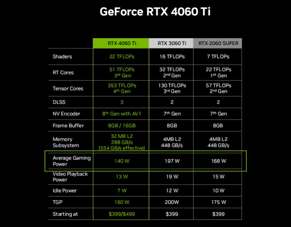 rtx4060ti4k画质表现,rtx4060ti最高画质