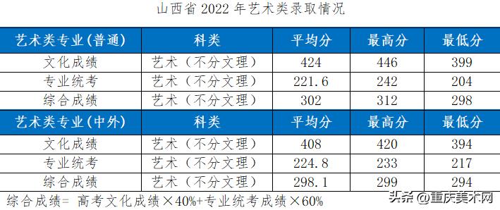 这10所综合类大学设计实力不输211,国内最好的设计大学推荐