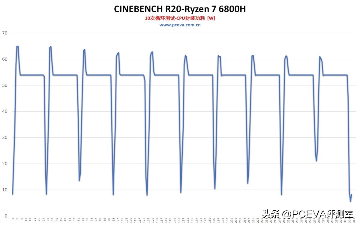 联想小新pro16高性能轻薄本测评,轻薄本联想小新pro16锐龙版