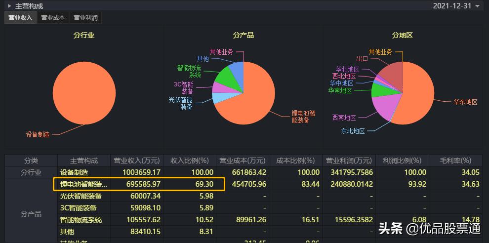 复盘持续精进,复盘与数据分析