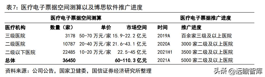 博思软件预算管理一体化,博思软件政府采购