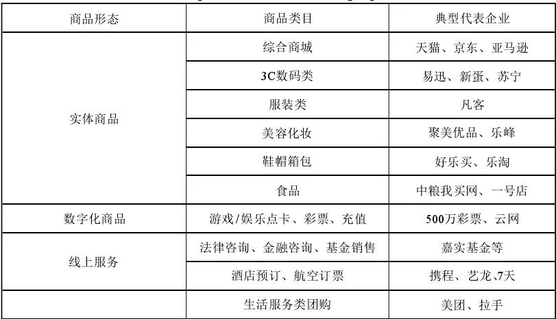 圈圈学论文9——B2C电子商务企业供应链风险预警研究