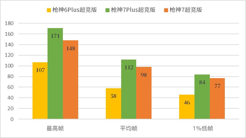 超值次旗舰游戏本——ROG枪神7超竞版,4080评测
