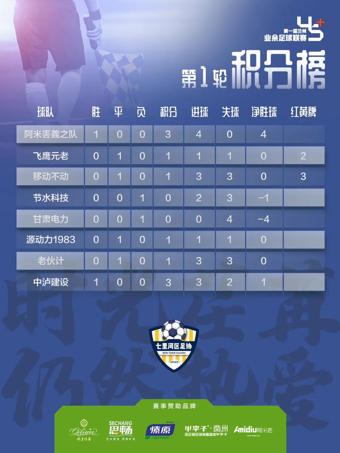 2019兰州市足球比赛,兰州新区第1届青少年足球联赛