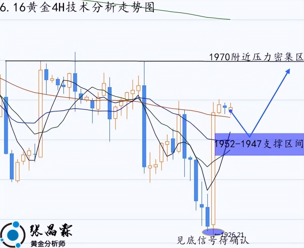 张晶霖预测黄金行情晚盘,张晶霖近况