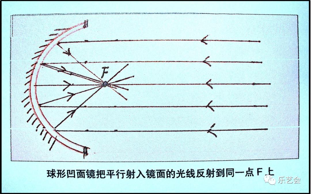 孙汝初《论鲜为人知的中国古代科技发明事实—从奥运取圣火说起》