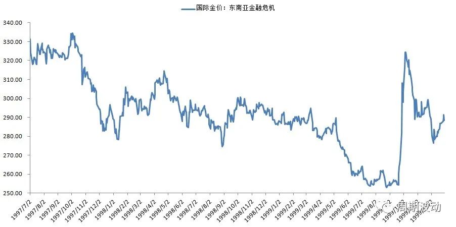 宏观经济政策调整对黄金的影响,宏观经济下的黄金投资市场