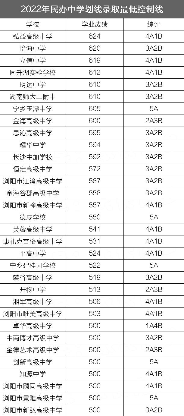 长沙四大名校在全国高中排名,怎么才能读长沙四大名校高中