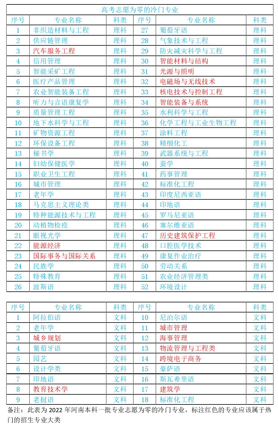 哪些专业属于偏冷门专业,高考志愿冷门行业有哪些