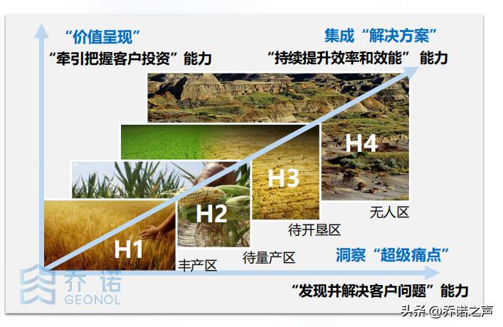 华为销售怎么快速认识产品,华为是如何营销客户的