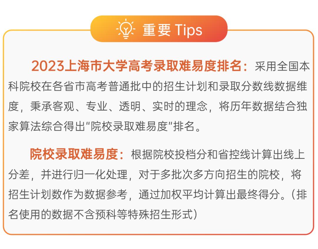 2024年上海大学排名一览表,上海大学排名2023最新排名榜