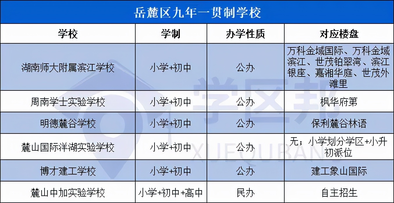 双减之后，在长沙买房，求学性价比高的选择有哪些？