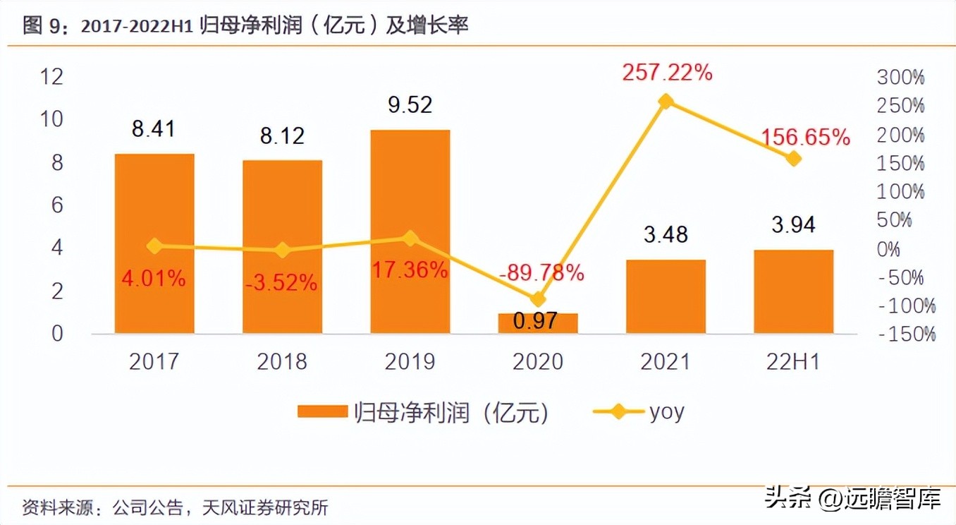 一体化色织产业链龙头，鲁泰A：产品结构升级+新兴市场发力促成长