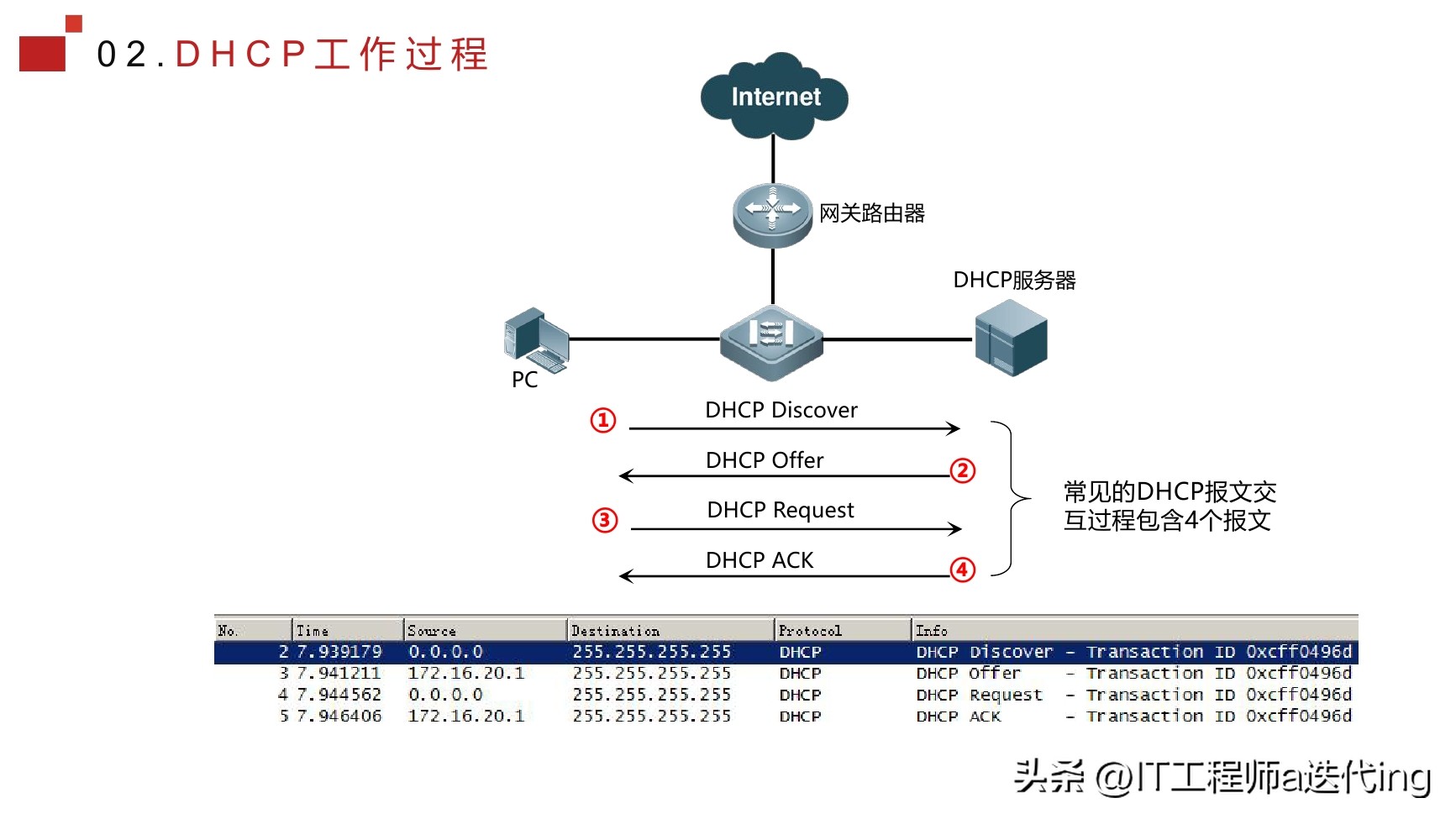 私接路由器导致网络崩溃处理,单位有人私接路由器怎么解决