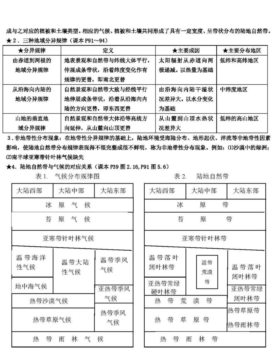 高一地理新教材必修一教学视频,高二地理选择性必修一知识点归纳