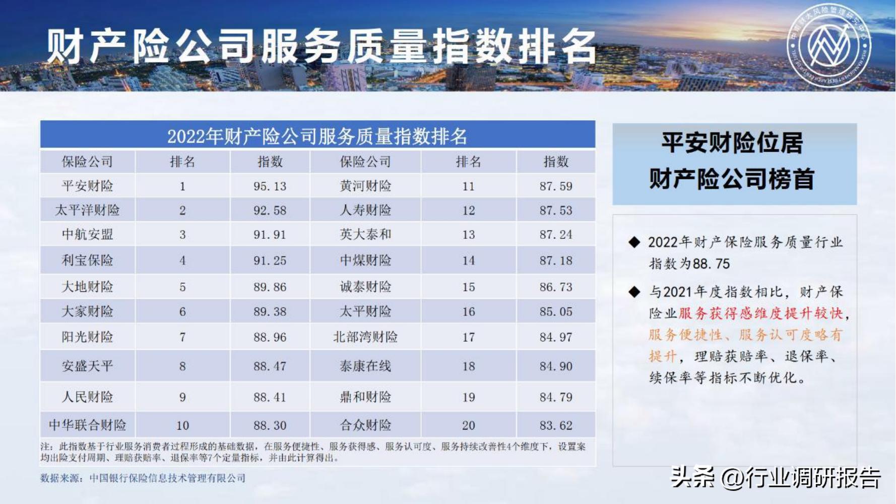 保险行业2023年发展趋势,2024年保险行业变革与发展趋势