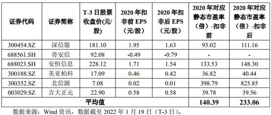 沙弥新股经纬三博申购解析,2022.3.23新股申购分析