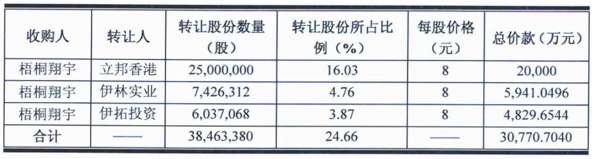 st德奥最新重组消息,st德奥退市原因