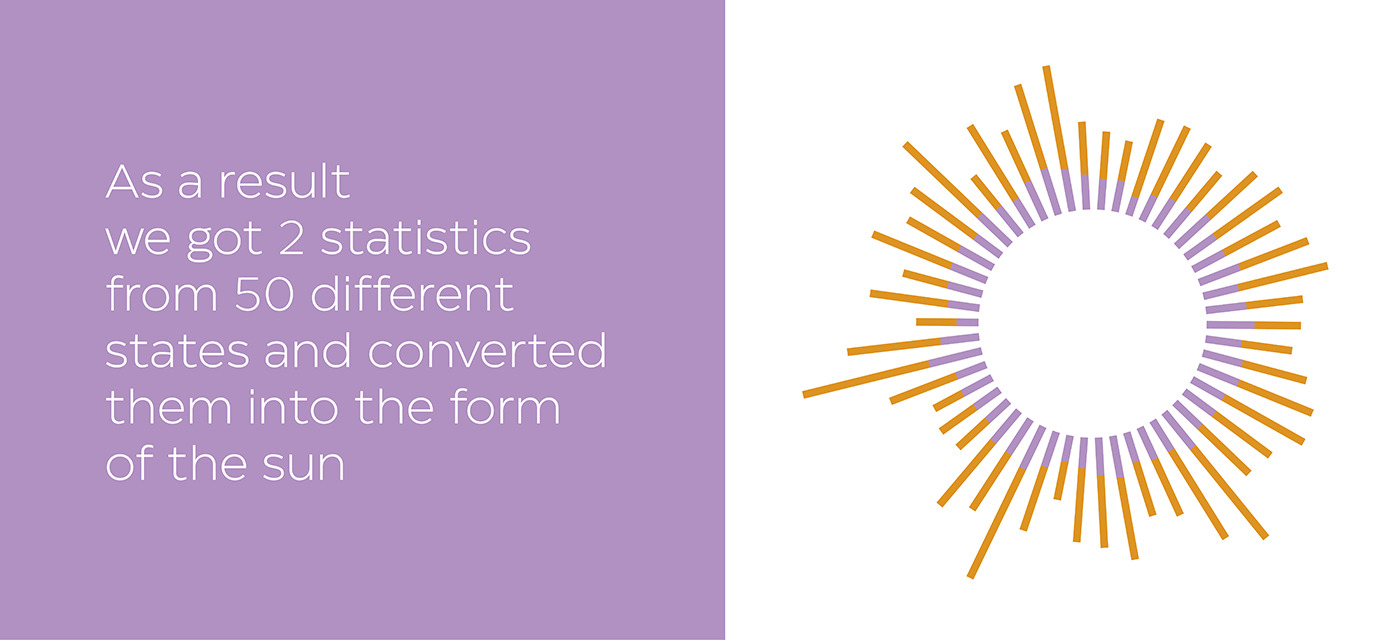 VI品牌设计：分享一组Sunsource太阳能品牌，于地域气候相关。