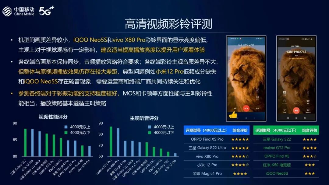 手机哪个品牌系列信号最好,最近发布的新款手机信号哪家好