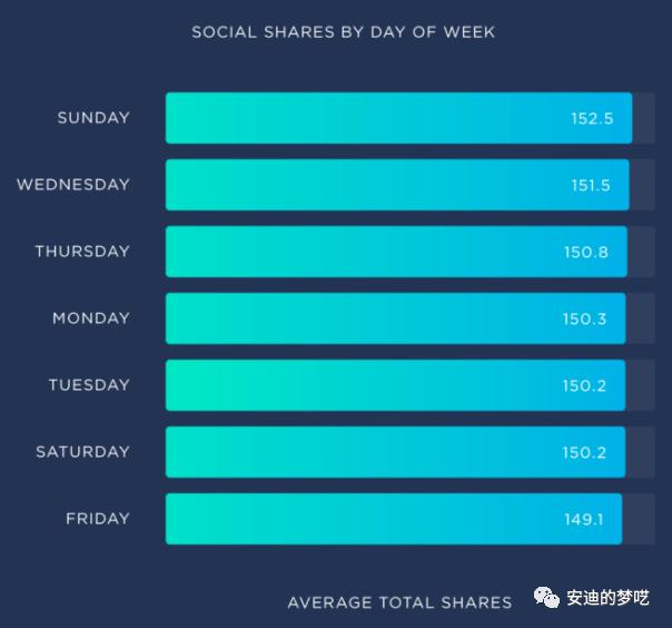 裂变病毒式营销策略,病毒式内容营销