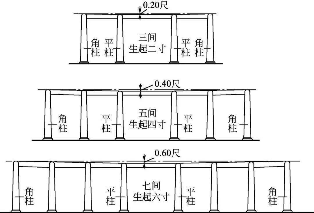 中国古建筑构造图解｜古建筑的中分（古建筑的屋身构造）
