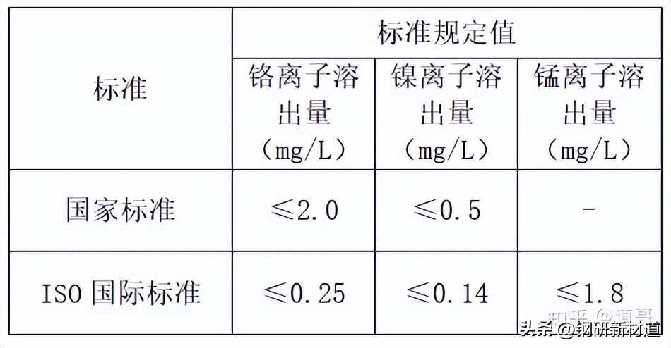你的不锈钢餐具可能致癌吗?